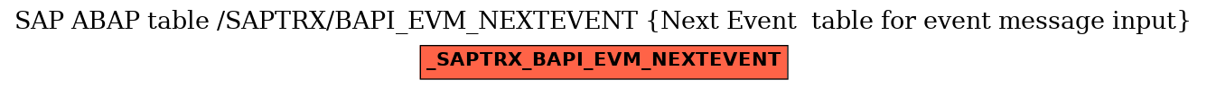 E-R Diagram for table /SAPTRX/BAPI_EVM_NEXTEVENT (Next Event  table for event message input)