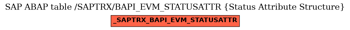 E-R Diagram for table /SAPTRX/BAPI_EVM_STATUSATTR (Status Attribute Structure)