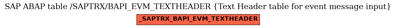 E-R Diagram for table /SAPTRX/BAPI_EVM_TEXTHEADER (Text Header table for event message input)