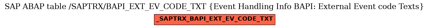 E-R Diagram for table /SAPTRX/BAPI_EXT_EV_CODE_TXT (Event Handling Info BAPI: External Event code Texts)