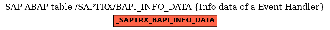 E-R Diagram for table /SAPTRX/BAPI_INFO_DATA (Info data of a Event Handler)