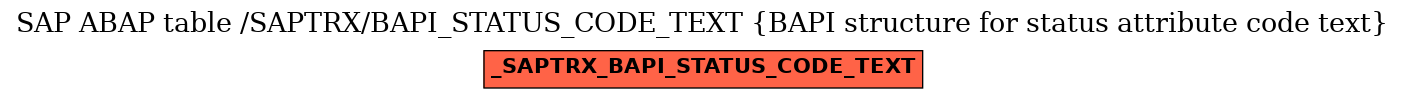 E-R Diagram for table /SAPTRX/BAPI_STATUS_CODE_TEXT (BAPI structure for status attribute code text)