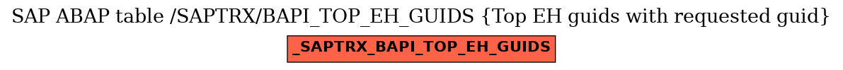 E-R Diagram for table /SAPTRX/BAPI_TOP_EH_GUIDS (Top EH guids with requested guid)