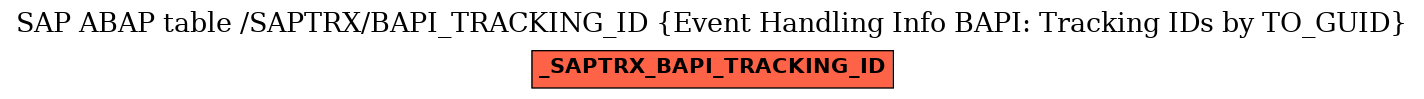 E-R Diagram for table /SAPTRX/BAPI_TRACKING_ID (Event Handling Info BAPI: Tracking IDs by TO_GUID)