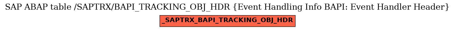 E-R Diagram for table /SAPTRX/BAPI_TRACKING_OBJ_HDR (Event Handling Info BAPI: Event Handler Header)