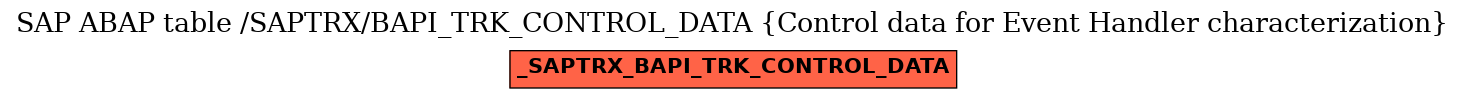 E-R Diagram for table /SAPTRX/BAPI_TRK_CONTROL_DATA (Control data for Event Handler characterization)