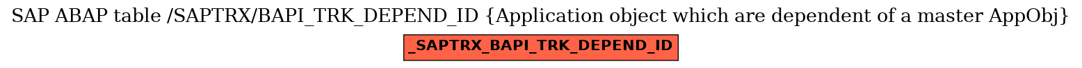 E-R Diagram for table /SAPTRX/BAPI_TRK_DEPEND_ID (Application object which are dependent of a master AppObj)