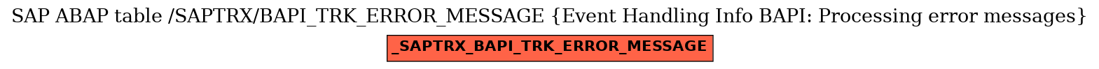 E-R Diagram for table /SAPTRX/BAPI_TRK_ERROR_MESSAGE (Event Handling Info BAPI: Processing error messages)