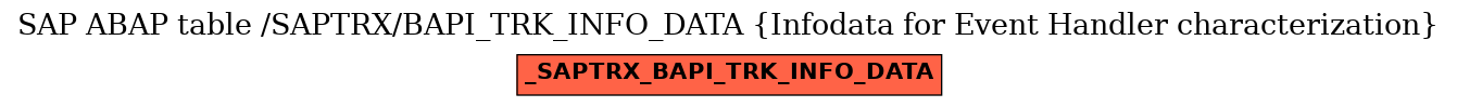 E-R Diagram for table /SAPTRX/BAPI_TRK_INFO_DATA (Infodata for Event Handler characterization)