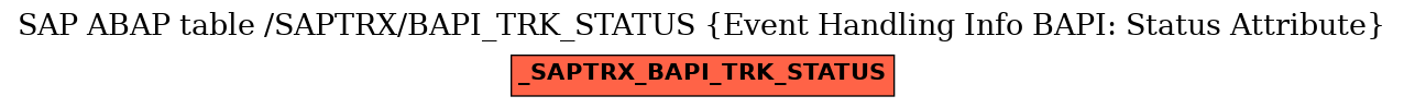 E-R Diagram for table /SAPTRX/BAPI_TRK_STATUS (Event Handling Info BAPI: Status Attribute)