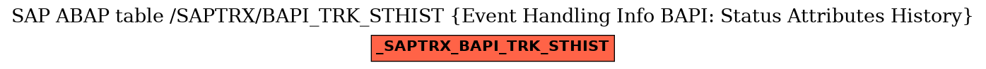 E-R Diagram for table /SAPTRX/BAPI_TRK_STHIST (Event Handling Info BAPI: Status Attributes History)