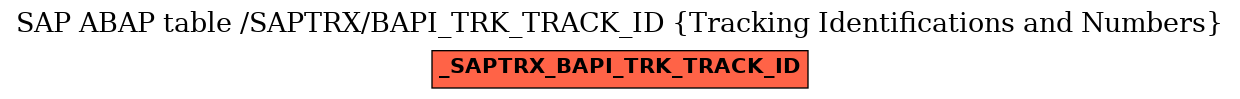 E-R Diagram for table /SAPTRX/BAPI_TRK_TRACK_ID (Tracking Identifications and Numbers)