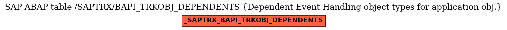 E-R Diagram for table /SAPTRX/BAPI_TRKOBJ_DEPENDENTS (Dependent Event Handling object types for application obj.)