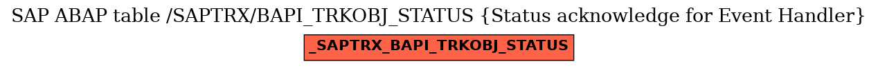 E-R Diagram for table /SAPTRX/BAPI_TRKOBJ_STATUS (Status acknowledge for Event Handler)