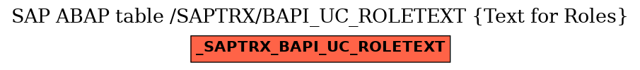 E-R Diagram for table /SAPTRX/BAPI_UC_ROLETEXT (Text for Roles)