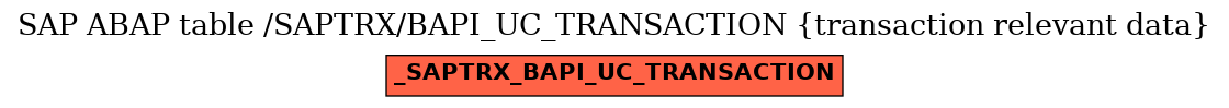 E-R Diagram for table /SAPTRX/BAPI_UC_TRANSACTION (transaction relevant data)