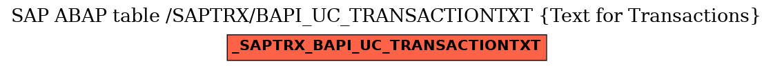 E-R Diagram for table /SAPTRX/BAPI_UC_TRANSACTIONTXT (Text for Transactions)
