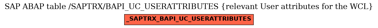 E-R Diagram for table /SAPTRX/BAPI_UC_USERATTRIBUTES (relevant User attributes for the WCL)