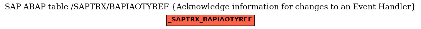 E-R Diagram for table /SAPTRX/BAPIAOTYREF (Acknowledge information for changes to an Event Handler)