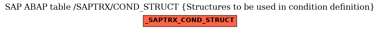 E-R Diagram for table /SAPTRX/COND_STRUCT (Structures to be used in condition definition)