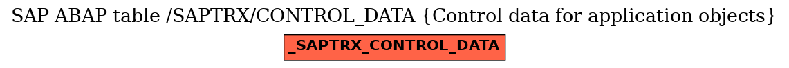 E-R Diagram for table /SAPTRX/CONTROL_DATA (Control data for application objects)