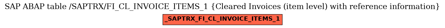 E-R Diagram for table /SAPTRX/FI_CL_INVOICE_ITEMS_1 (Cleared Invoices (item level) with reference information)