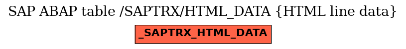 E-R Diagram for table /SAPTRX/HTML_DATA (HTML line data)