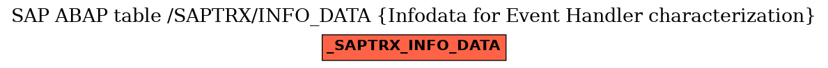 E-R Diagram for table /SAPTRX/INFO_DATA (Infodata for Event Handler characterization)