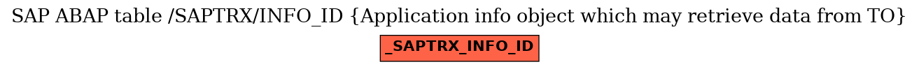 E-R Diagram for table /SAPTRX/INFO_ID (Application info object which may retrieve data from TO)