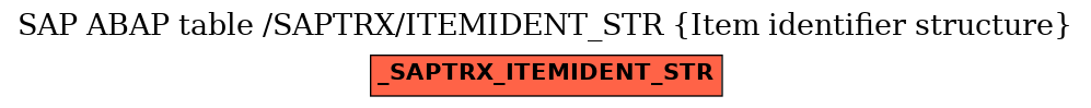 E-R Diagram for table /SAPTRX/ITEMIDENT_STR (Item identifier structure)