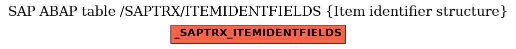 E-R Diagram for table /SAPTRX/ITEMIDENTFIELDS (Item identifier structure)