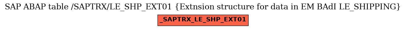 E-R Diagram for table /SAPTRX/LE_SHP_EXT01 (Extnsion structure for data in EM BAdI LE_SHIPPING)