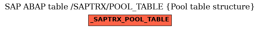 E-R Diagram for table /SAPTRX/POOL_TABLE (Pool table structure)
