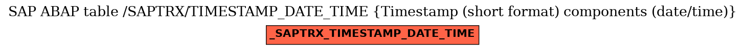 E-R Diagram for table /SAPTRX/TIMESTAMP_DATE_TIME (Timestamp (short format) components (date/time))