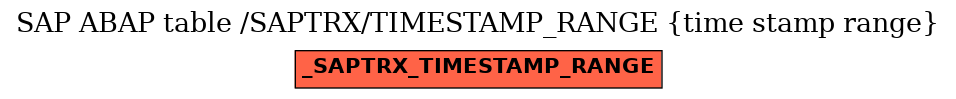 E-R Diagram for table /SAPTRX/TIMESTAMP_RANGE (time stamp range)