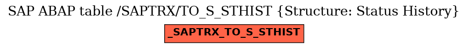 E-R Diagram for table /SAPTRX/TO_S_STHIST (Structure: Status History)