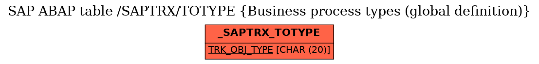 E-R Diagram for table /SAPTRX/TOTYPE (Business process types (global definition))