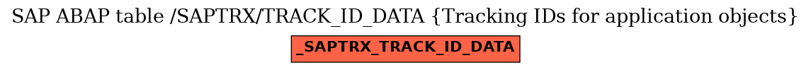 E-R Diagram for table /SAPTRX/TRACK_ID_DATA (Tracking IDs for application objects)