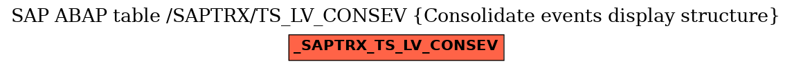 E-R Diagram for table /SAPTRX/TS_LV_CONSEV (Consolidate events display structure)