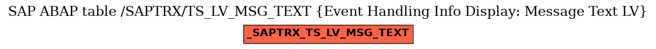 E-R Diagram for table /SAPTRX/TS_LV_MSG_TEXT (Event Handling Info Display: Message Text LV)