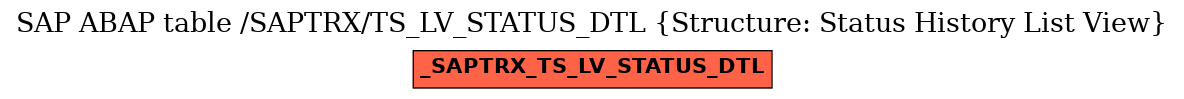 E-R Diagram for table /SAPTRX/TS_LV_STATUS_DTL (Structure: Status History List View)