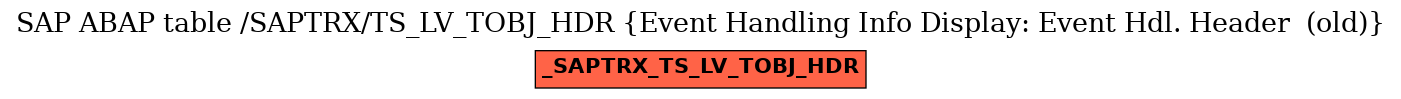 E-R Diagram for table /SAPTRX/TS_LV_TOBJ_HDR (Event Handling Info Display: Event Hdl. Header  (old))