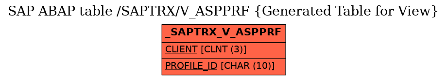 E-R Diagram for table /SAPTRX/V_ASPPRF (Generated Table for View)