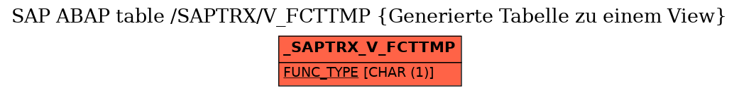 E-R Diagram for table /SAPTRX/V_FCTTMP (Generierte Tabelle zu einem View)