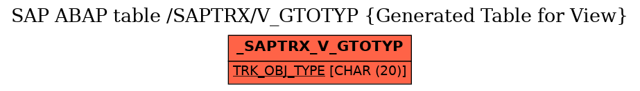 E-R Diagram for table /SAPTRX/V_GTOTYP (Generated Table for View)