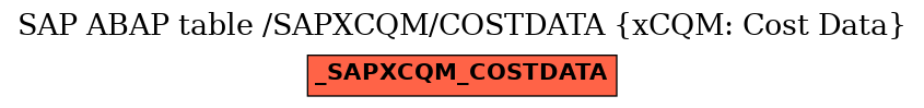 E-R Diagram for table /SAPXCQM/COSTDATA (xCQM: Cost Data)