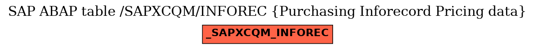 E-R Diagram for table /SAPXCQM/INFOREC (Purchasing Inforecord Pricing data)