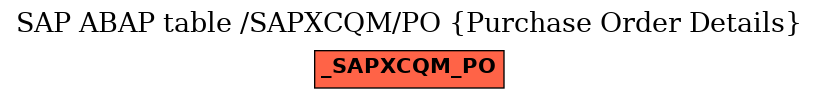 E-R Diagram for table /SAPXCQM/PO (Purchase Order Details)