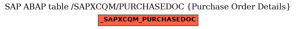 E-R Diagram for table /SAPXCQM/PURCHASEDOC (Purchase Order Details)