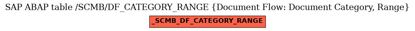 E-R Diagram for table /SCMB/DF_CATEGORY_RANGE (Document Flow: Document Category, Range)